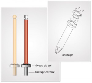 ancrage-metallique