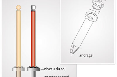 ancrage-metallique